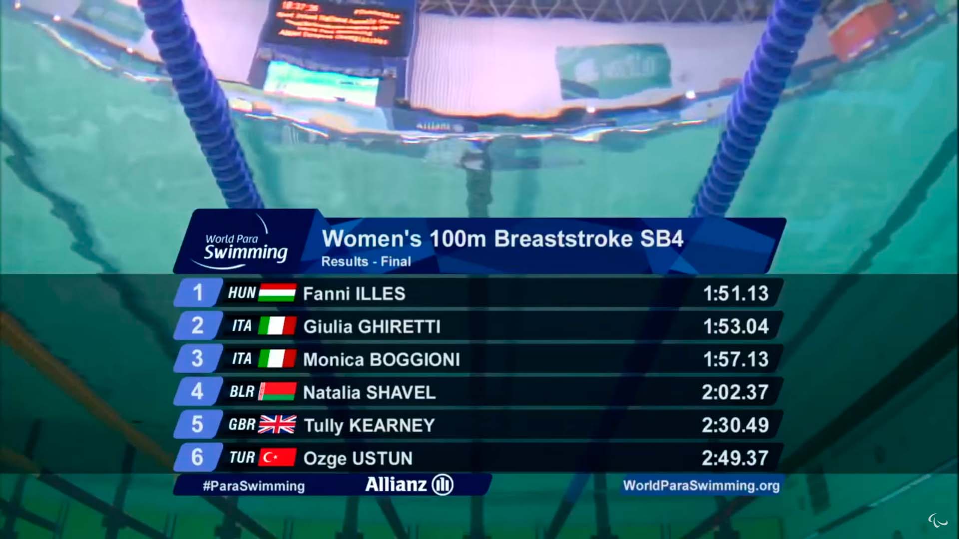 100 rana 2018 dublino