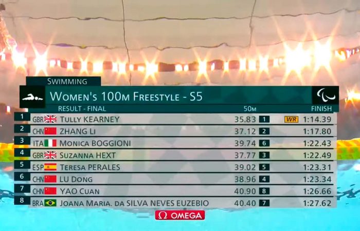 100 stilelibero Tokyo 2020 Paralympics